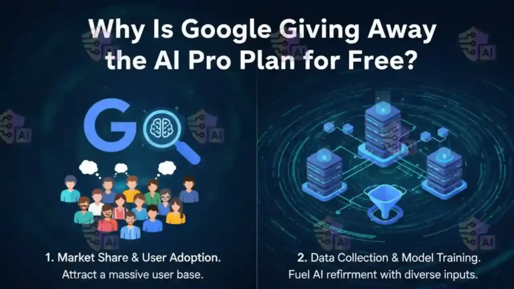 Google’s Surprise Move: Free AI Pro Plan
